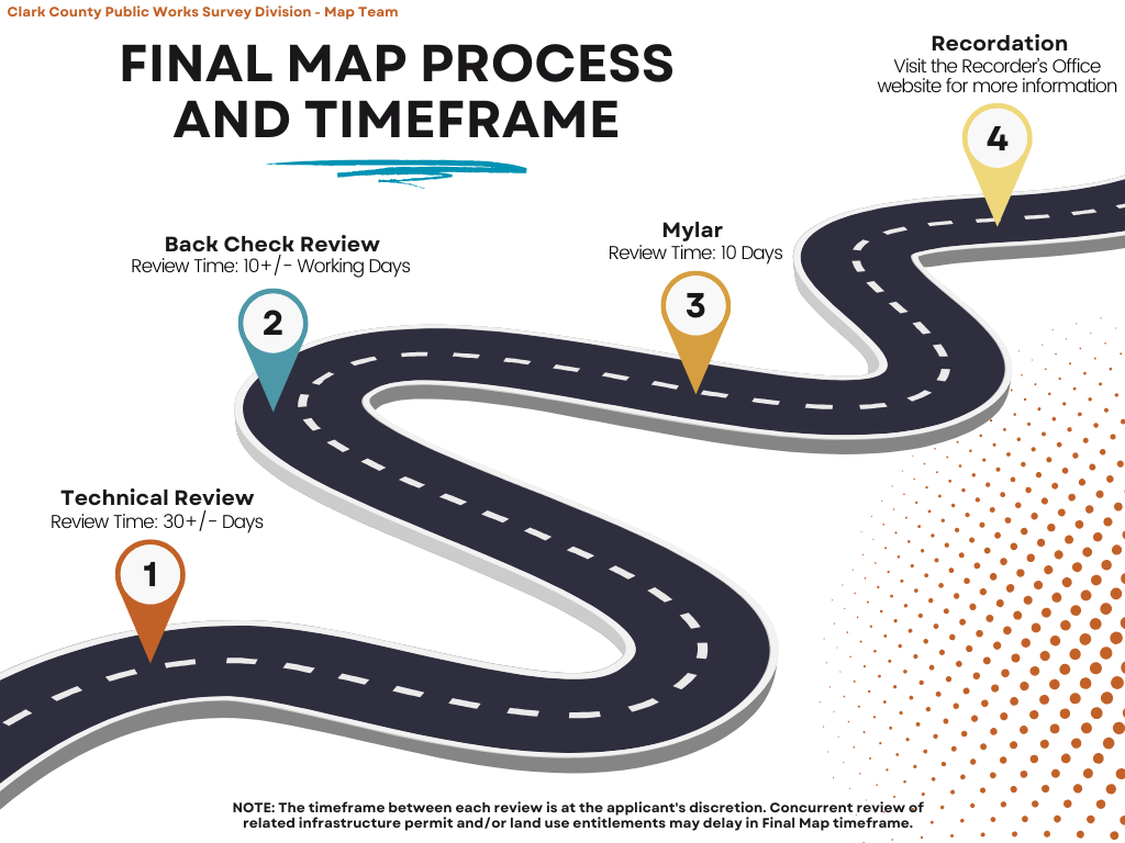 Final Map
